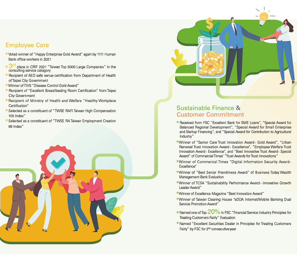 Awards and Acknowledgments