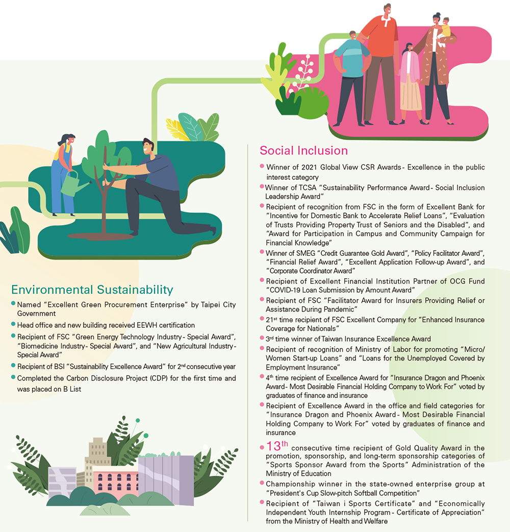 Awards and Acknowledgments
