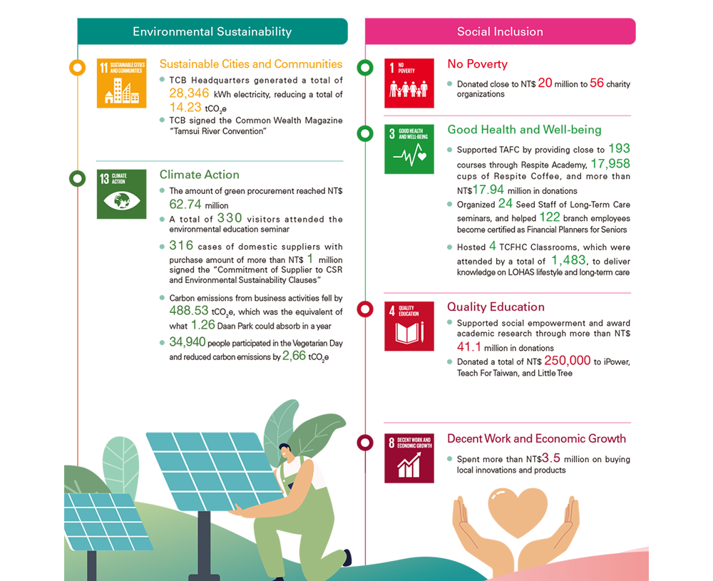 Sustainable Performance